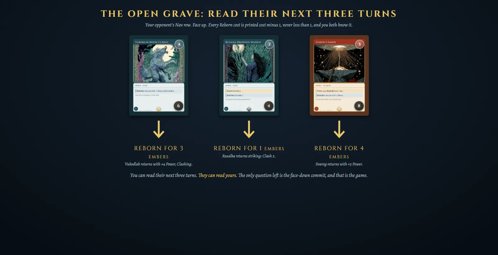The Open Grave read: an opponent's face-up Nav row of three cards, each with a gold arrow back onto the board labeled with its real Reborn cost, captioned you can read their next three turns and they can read yours